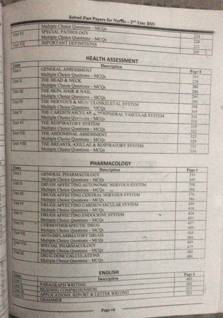 Nurse’s Guide Solved Past Papers 2nd Prof