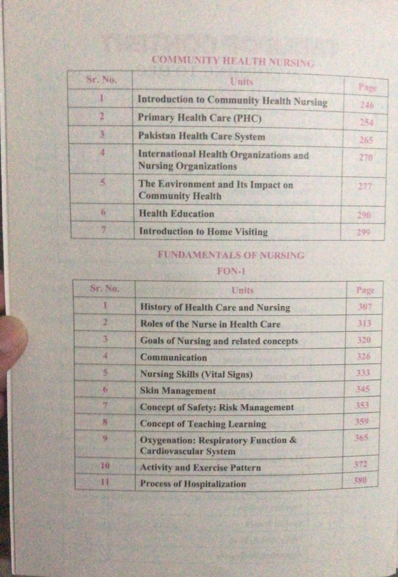 PTB Nurse Series Past Papers BSN 1st Year
