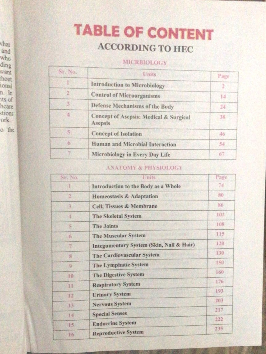 PTB Nurse Series Past Papers BSN 1st Year