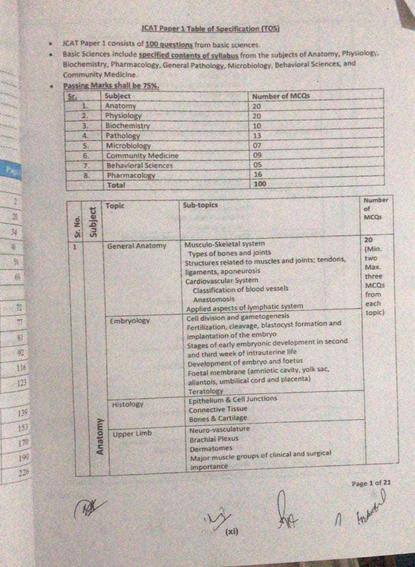Gateway to MD/MS/JCAT 8th Edition – Dr. Muhammad Ahmed