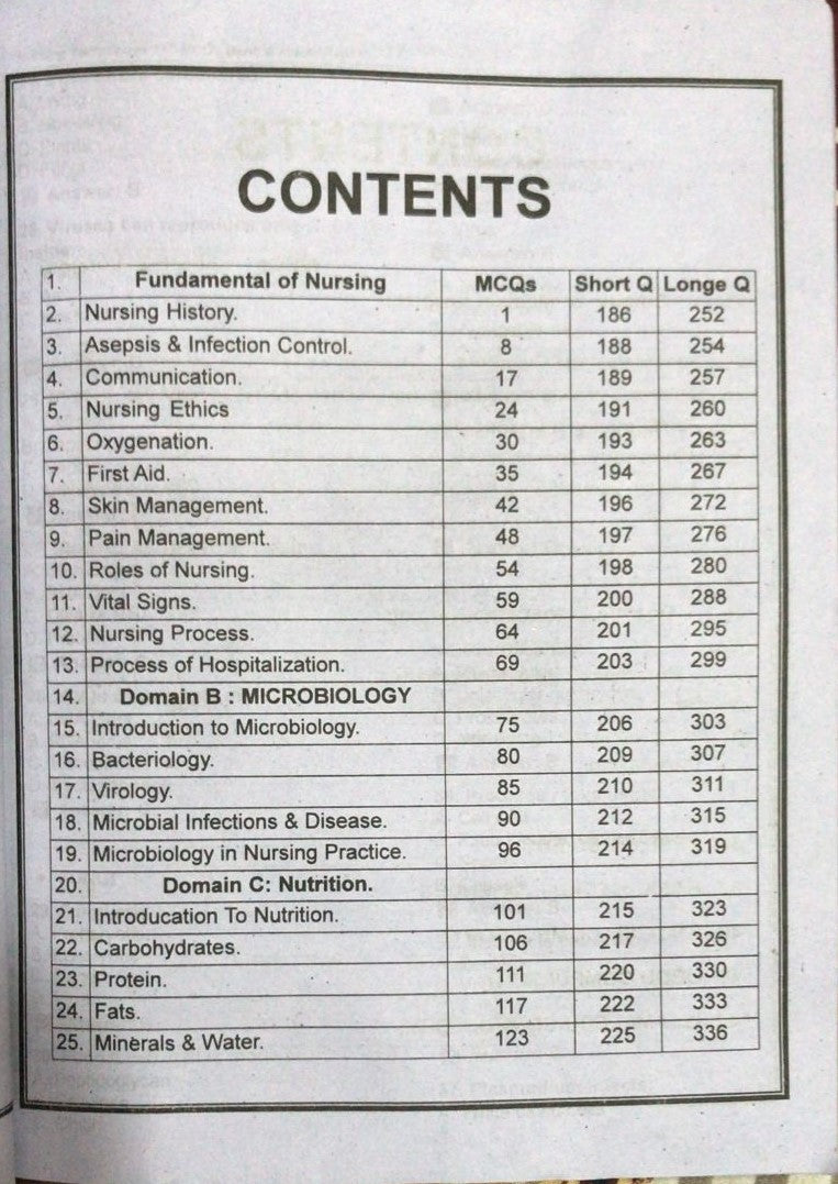 FSc Nursing Technique Model Papers Class 11